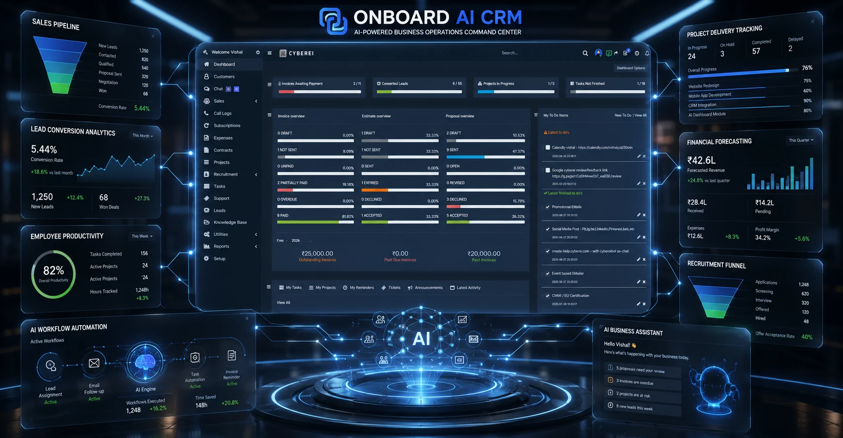 Cyberei Technologies - Project Showcase
